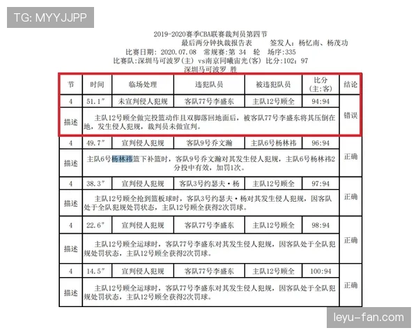 裁判报告中必须详细记录的判罚细节与规则执行标准 裁判报告中必须详细记录的判罚细节与规则执行标准