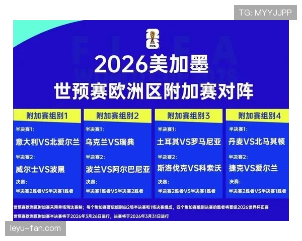 2026世界杯淘汰赛对阵规则怎么安排