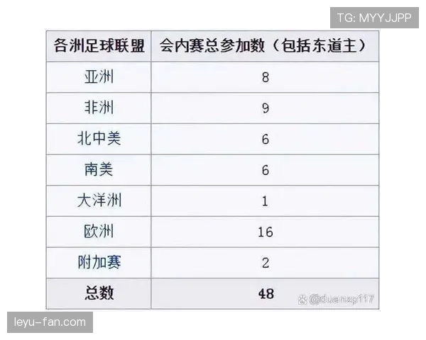 2026世界杯第二名球队平均积分预测